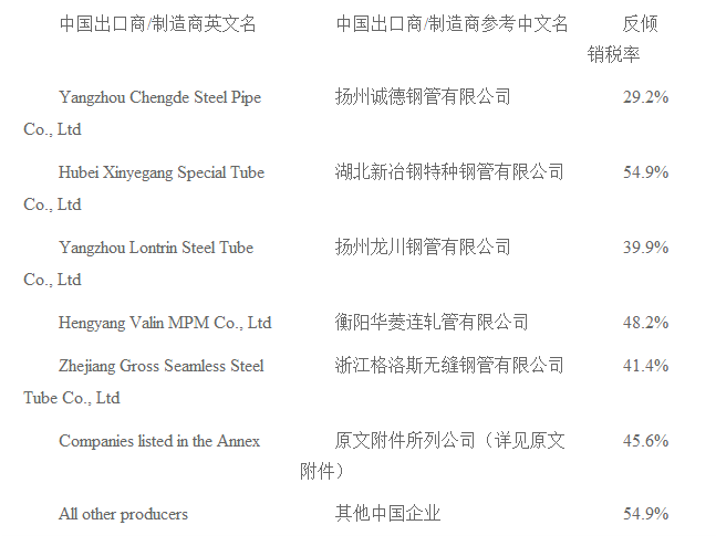 欧盟对华无缝钢铁管作出反倾销终裁