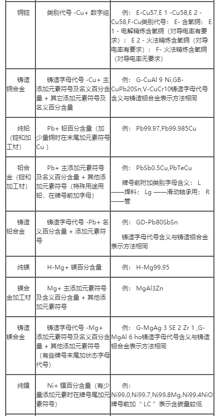 德国金属材料牌号表示方法