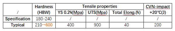 X120mn12对应法国牌号