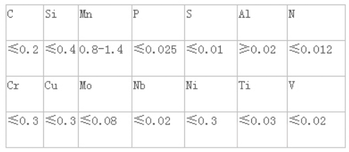 欧标P265GH钢板，正火 (N)