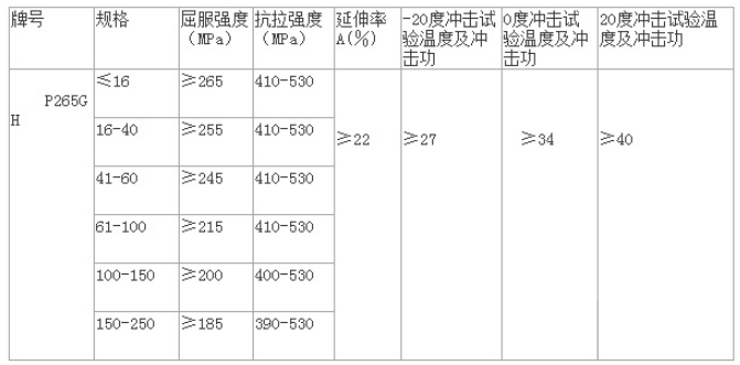 欧标P265GH钢板，正火 (N)