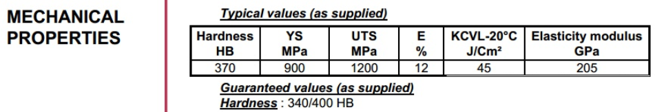 进口Creusabro 4800的化学成分和机械性能