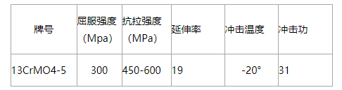 13CrMo4-5钢板力学性能