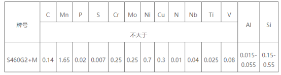 S460G2+M化学成分机应用范围