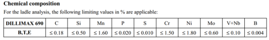 进口Dillimax 690的化学成分和机械性能