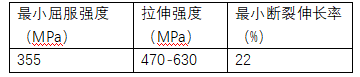 德国联合钢铁进口萨斯吉特S355J2WC+N钢材的化学成分和机械性能