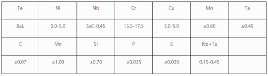UNS S17400(AISI 630)沉淀硬化不锈钢化学成分