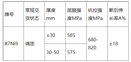 X7Ni9钢板化学成分X7Ni9欧标低温容器板力学性能及交货状态