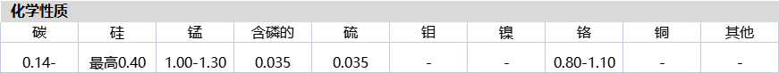 关于16MNCR5的化学成分以及机械性能