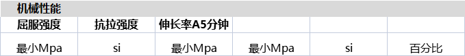 关于16MNCR5的化学成分以及机械性能