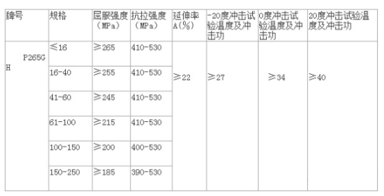 欧标P265GH钢板