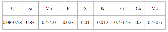 13CrMo4-5钢的化学成分及交货状态