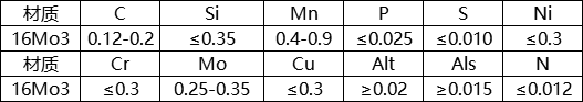 16Mo3欧标容器板化学成分&机械性能