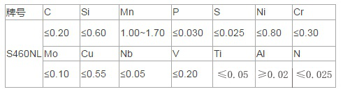 S460NL高强板化学成分及力学性能分析