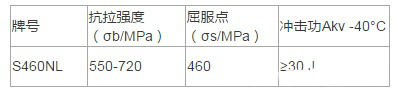 S460NL高强板化学成分及力学性能分析