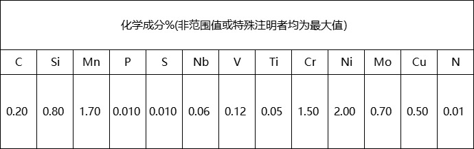 S690QL1调质高强板简介S690QL1化学成分及机械性能